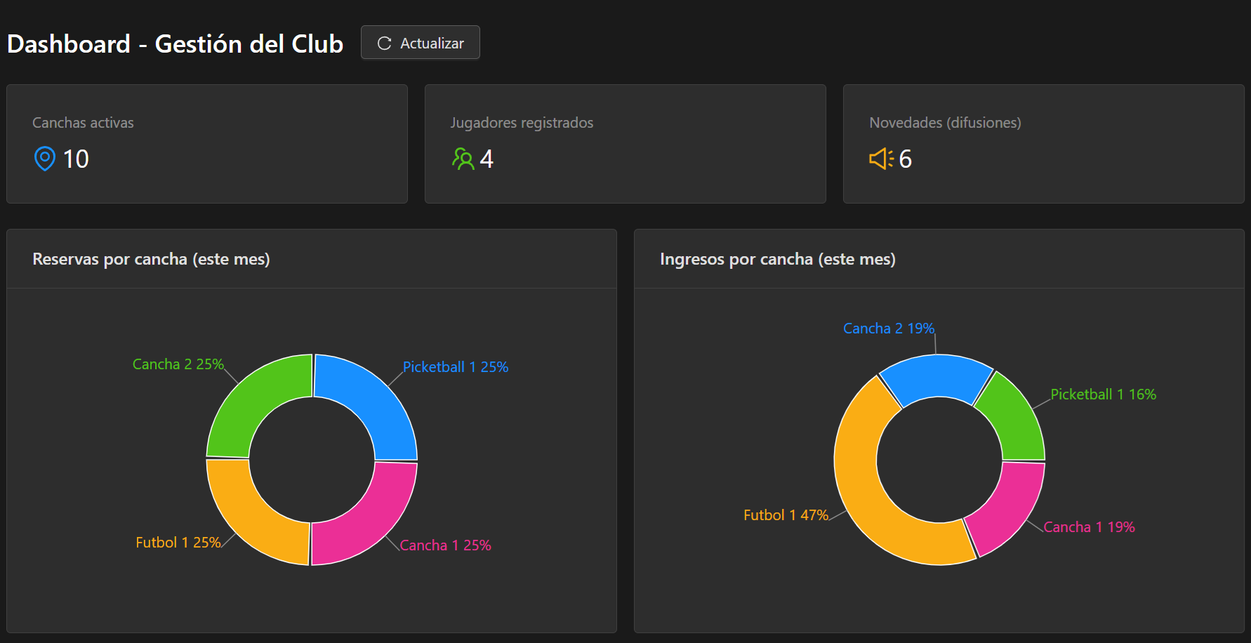 Dashboard Play Manager